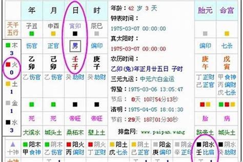 四柱五行|四柱八字五行查询,五行缺什么,五行怎么补三六风水网